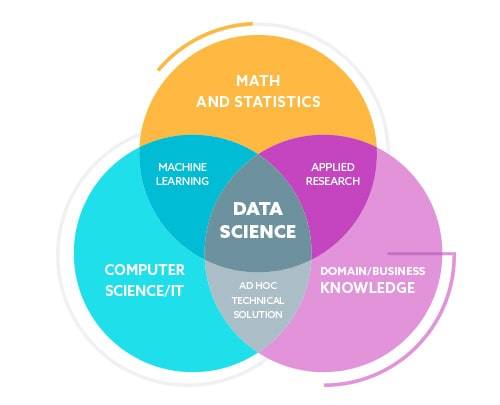 Data Science Services Company