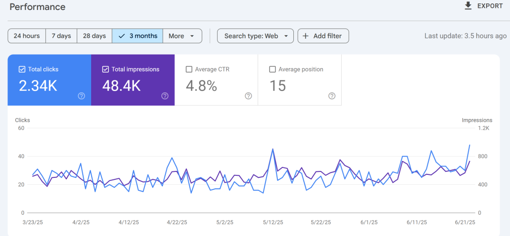 Squarespace SEO Services