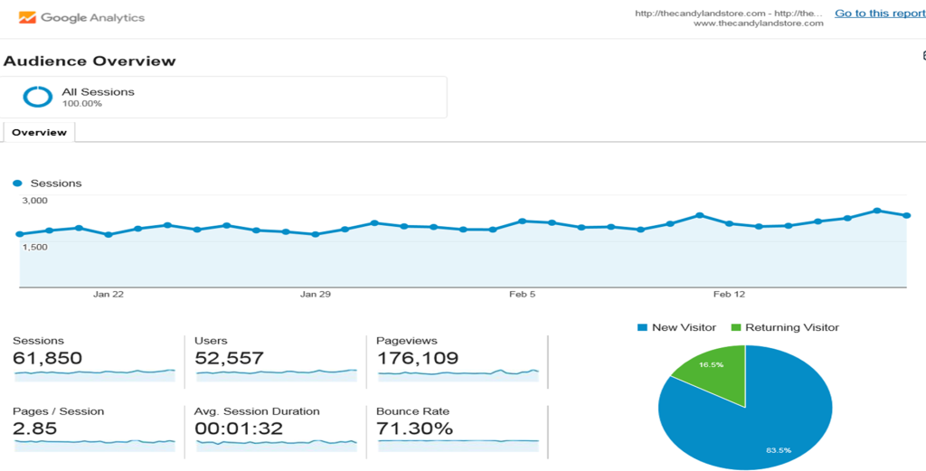 SEO Services