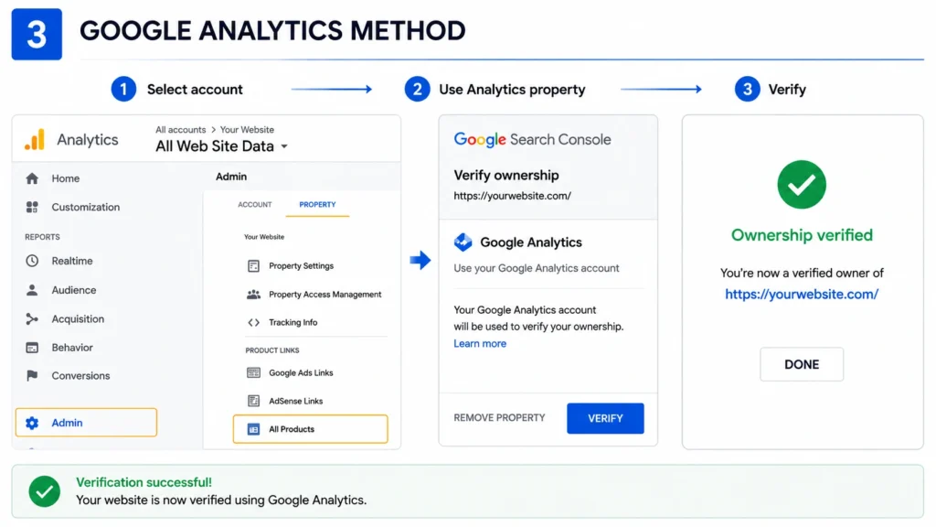 How to Verify GSC - Method 3