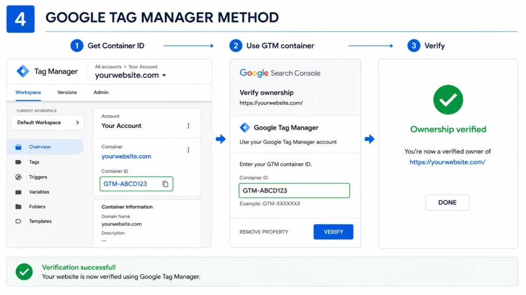 How to Verify GSC - Method 4