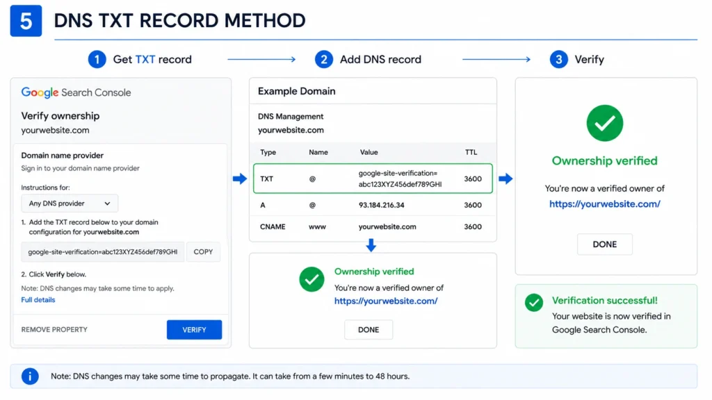 How to Verify GSC - Method 5