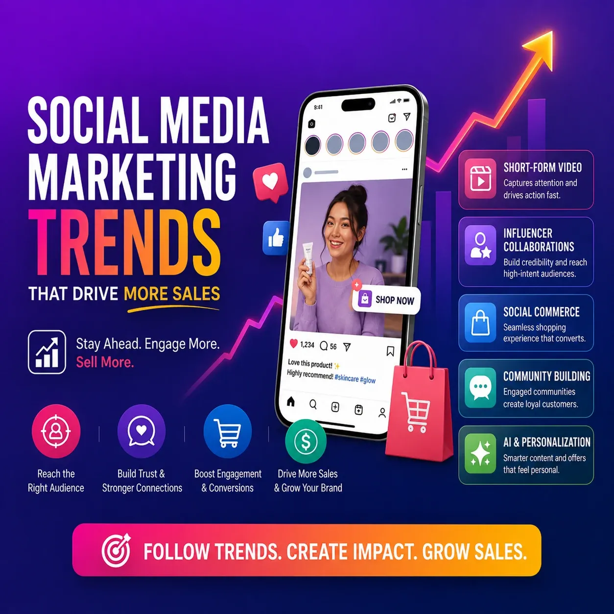 Social_Media_Marketing_Trends